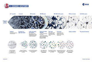 Illustration for article titled These 234 Proto-Clusters Are A Rare Look Into Galaxy Cluster Formation